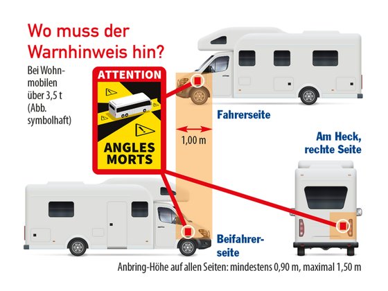 Infografik für das Anbringen des Toten-Winkel-Aufklebers.