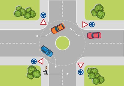 Grafik einer Verkehrssituation am Kreisverkehr von oben.