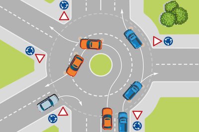 Grafik eines zweispurigen Kreisverkehrs von oben.