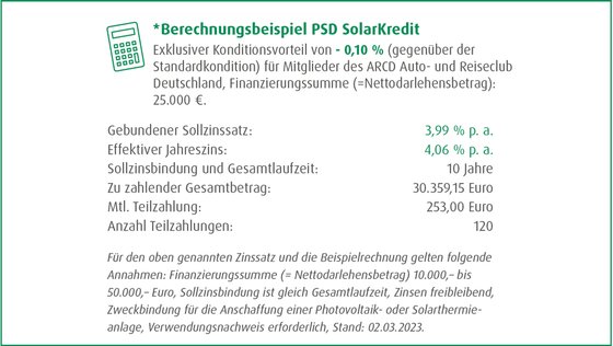 Grafik-ARCD-Solarkredit.