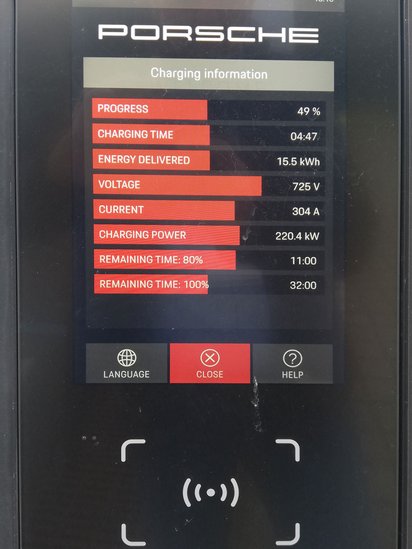 Porsche Ultra schnelle Ladestation Display.