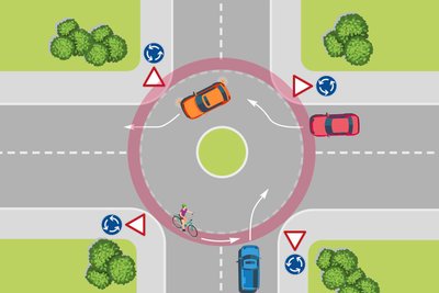 Grafik eines Kreisverkehrs von oben.