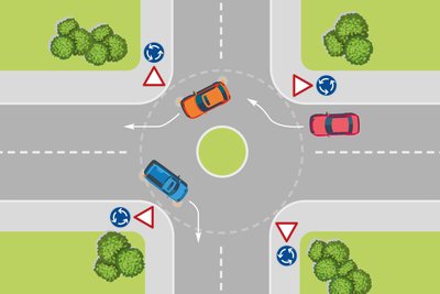 Grafik einer typischen Verkehrssituation am Kreisverkehr von oben. 