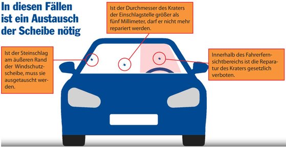 Illustrative Darstellung eines Autos mit Steinschlag in der Windschutzscheibe.