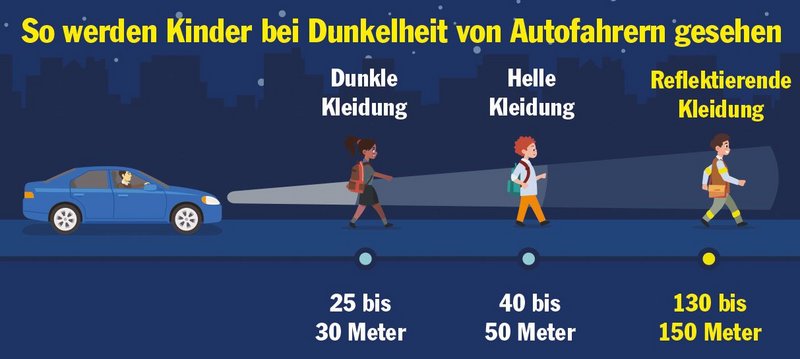 Wie Ist Eine Ladung Bei Dunkelheit www.arcd.de