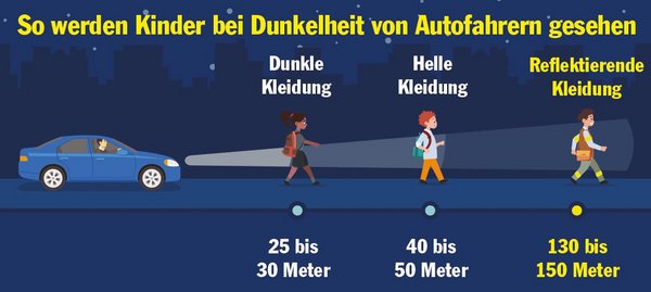 Fahrschule Wie Ist Eine Ladung Bei Dunkelheit Fakten für mehr Sichtbarkeit bei Dunkelheit und Dämmerung